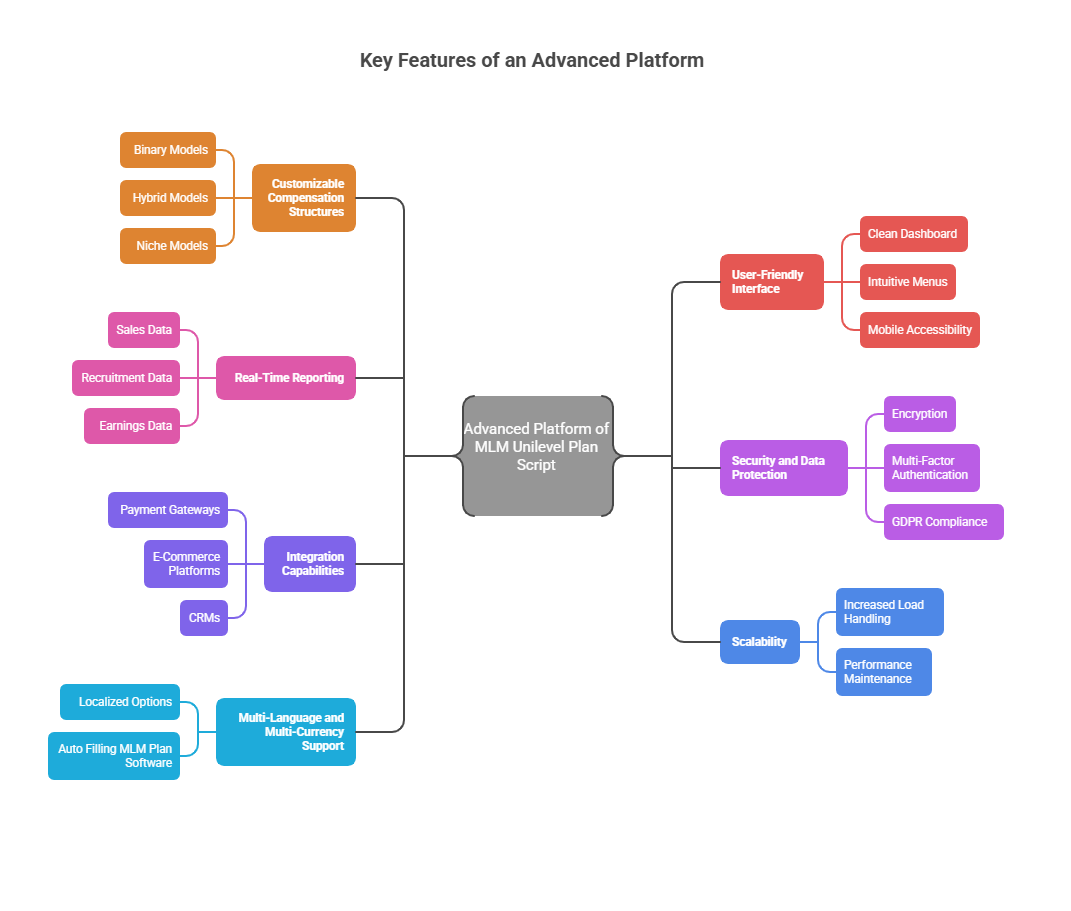 MLM Plan Software
